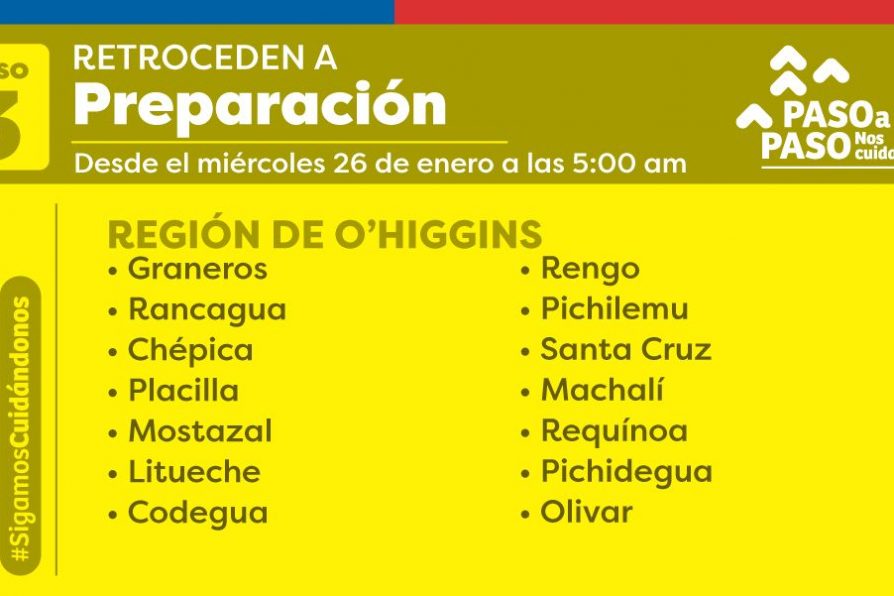 Plan Paso a Paso: Pichilemu y Litueche retroceden a Preparación